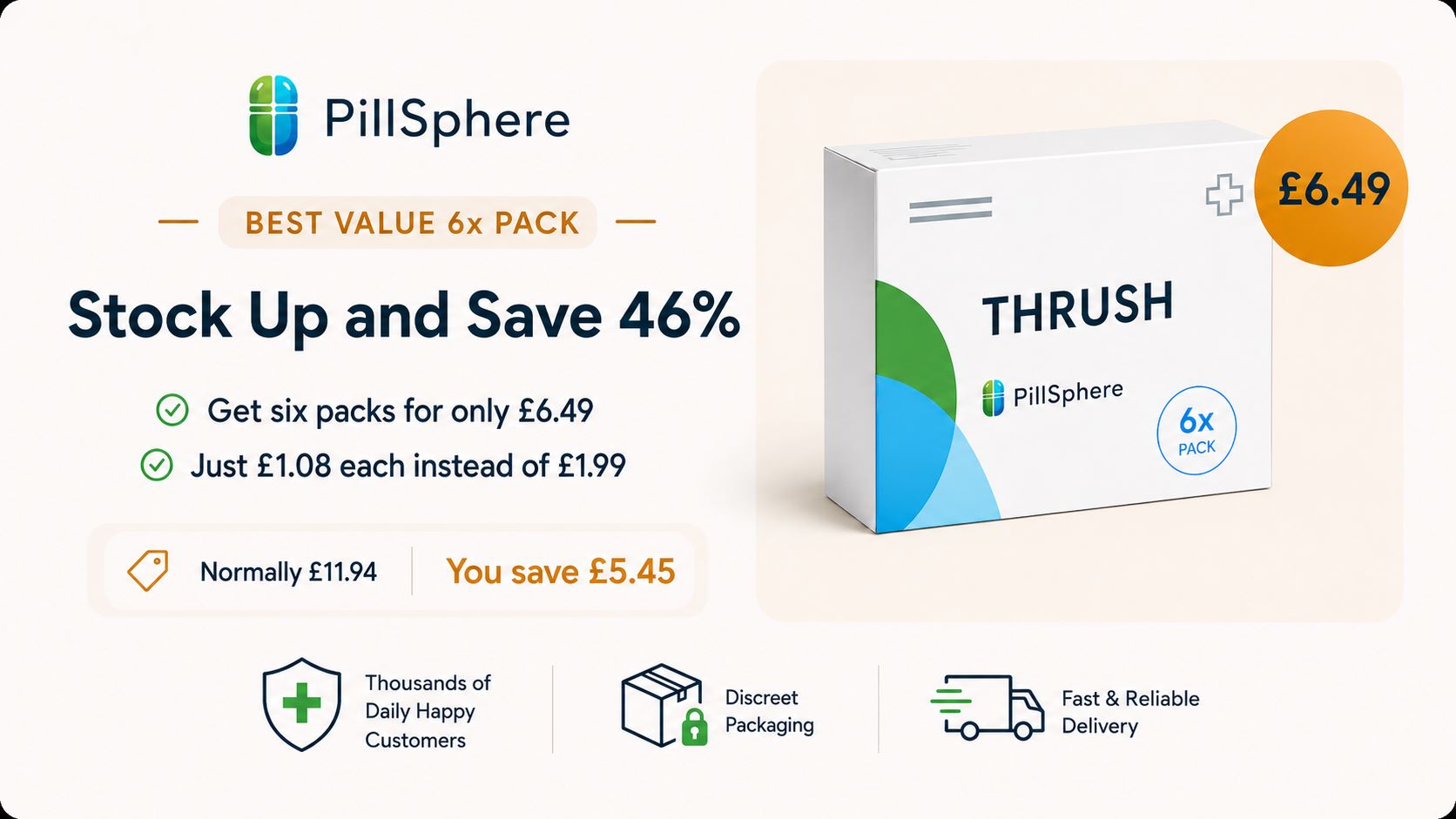 Best Value 6× Pack — Stock up and save 46%. Six packs for only £6.49, just £1.08 each instead of £1.99. You save £5.45. GPhC-registered pharmacy, discreet packaging, fast & reliable UK delivery.
